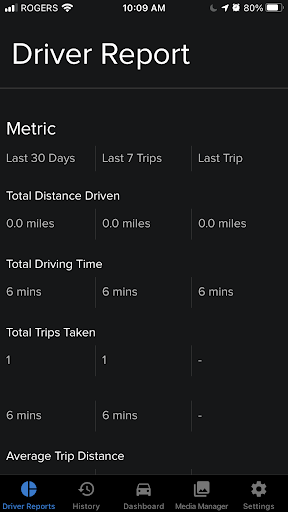 Driver_report.png